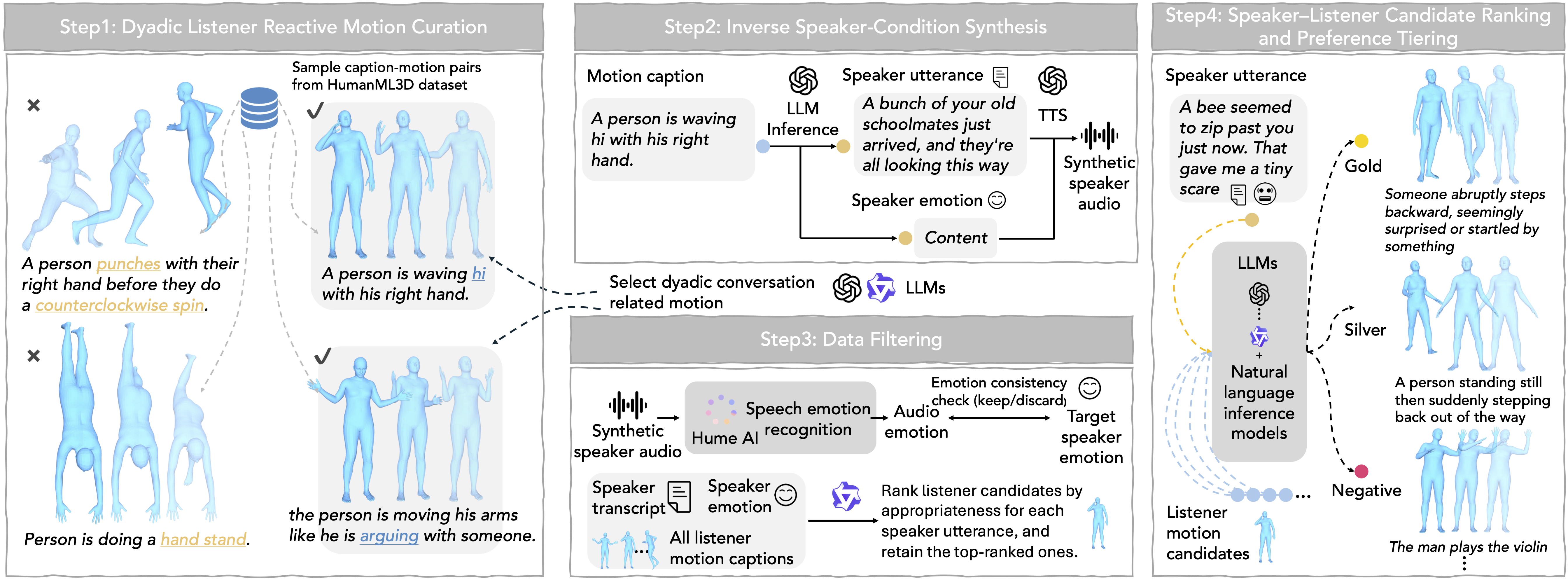 ReactMotionNet dataset construction
