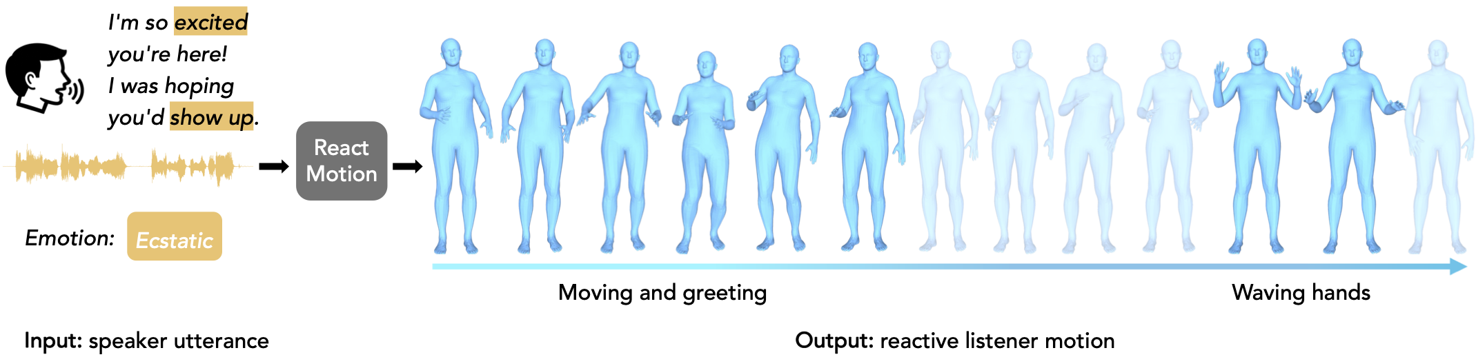 ReactMotion introduction