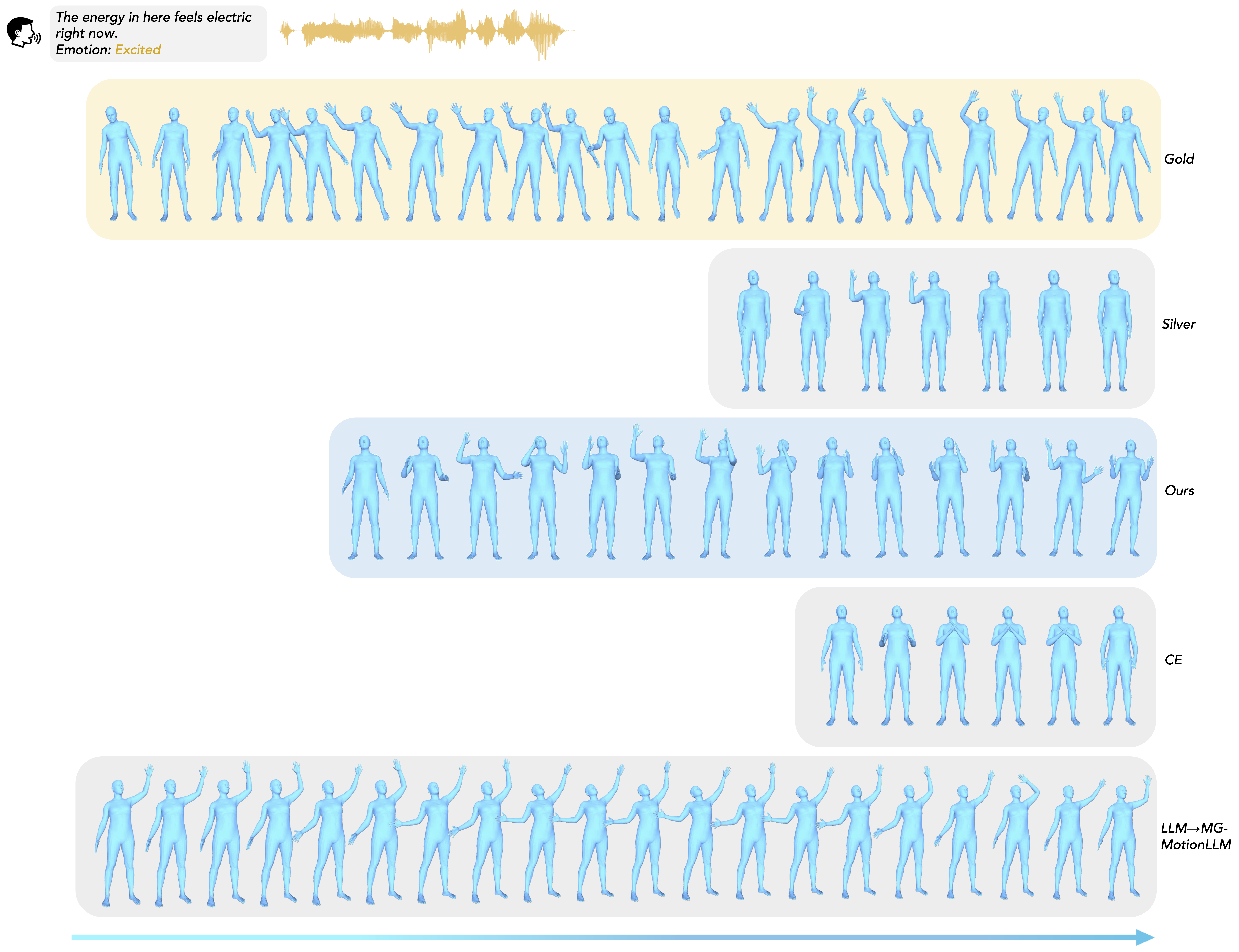 ReactMotion visualization
